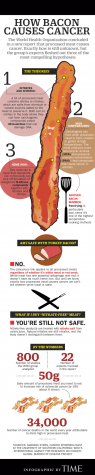 Is Our Meat Killing Us?