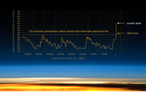 Climate Change: 2016 Update
