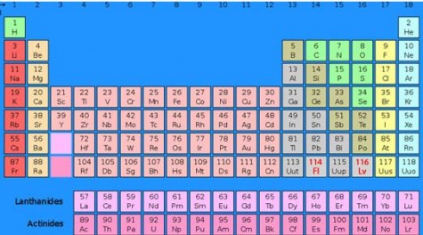 New Elements Emerge, Seventh Row of Periodic Table is Complete