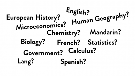 AP Reviews
