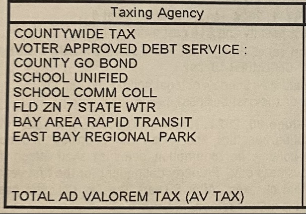 A+list+of+the+principal+taxes+on+the+2023-2024+property+tax+statement+for+Alameda+County%2C+California