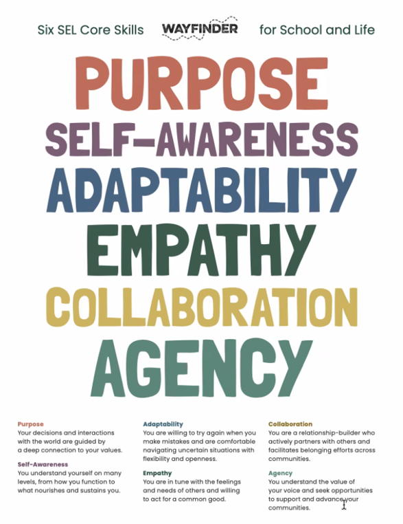 Nayelli Gonzalez shares a poster by an partner organization called Wayfinder. Wayfinder develops programs for high school students that focus on social and emotional learning. This poster captures ideas that high school students can start considering and integrating into their lives.