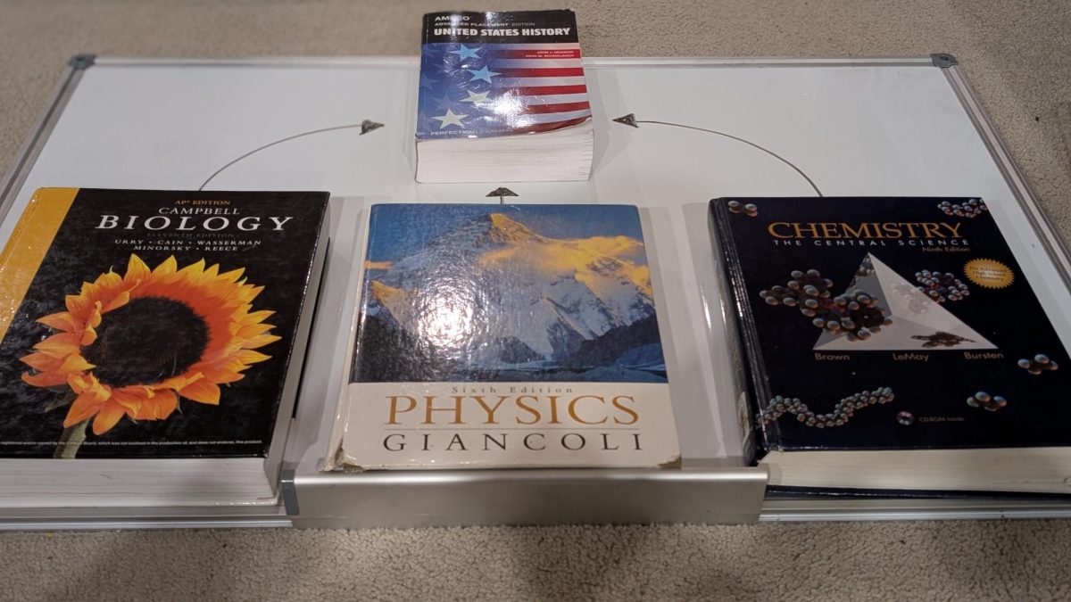 The three natural sciences—biology, physics, and chemistry—all funnel into American history and science.