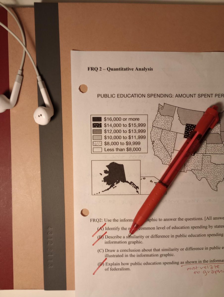 A student reviews a practice AP test that they performed poorly on.